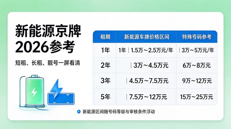 新能源汽车补贴政策调整